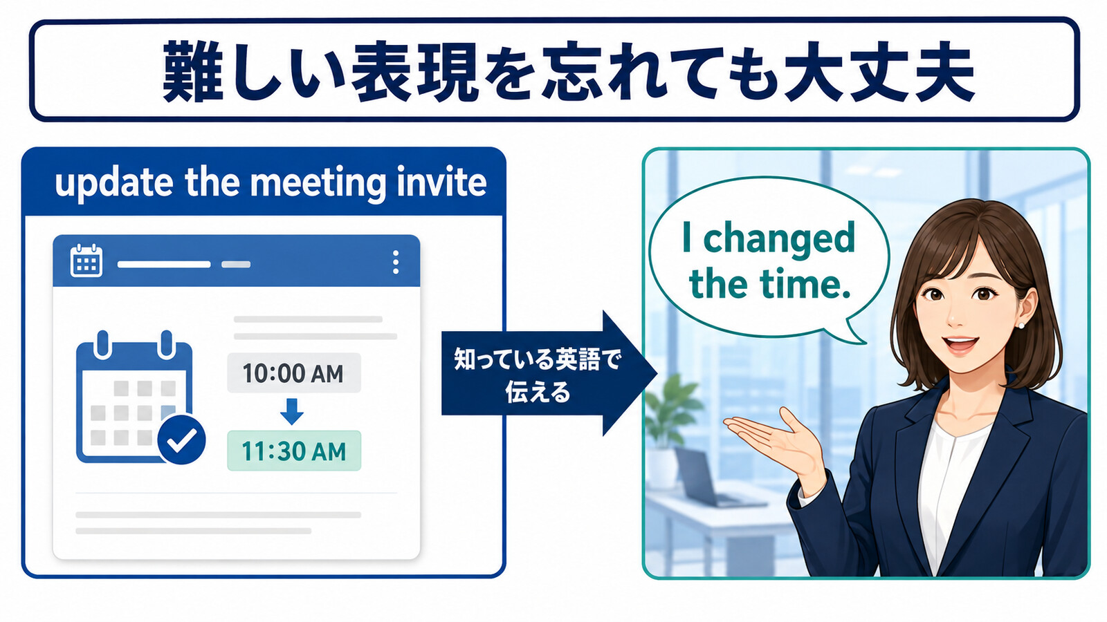 update the meeting inviteを忘れたときにI changed the time.と言い換える方法