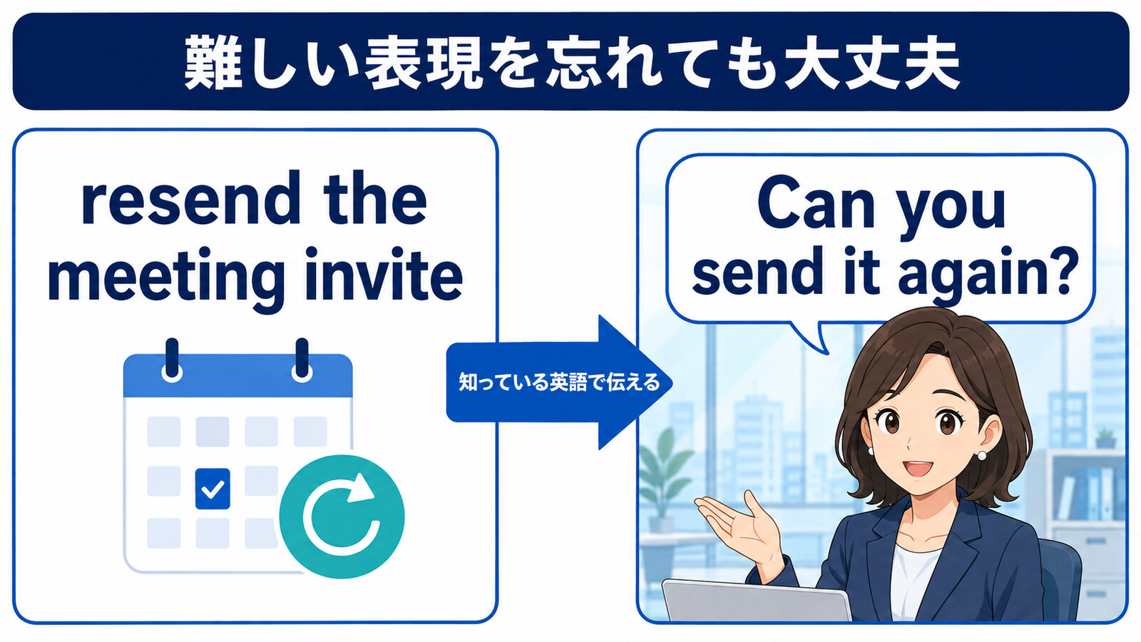resend the meeting inviteを忘れたときにCan you send it again?と言い換える方法