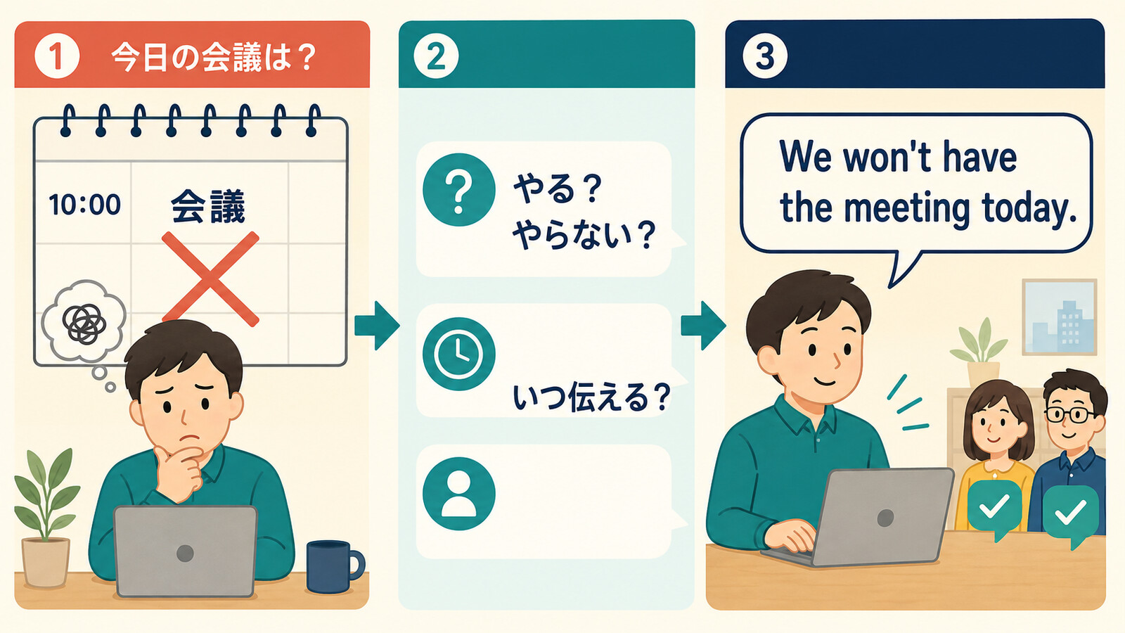 今日の会議はしないと簡単な英語で伝える方法