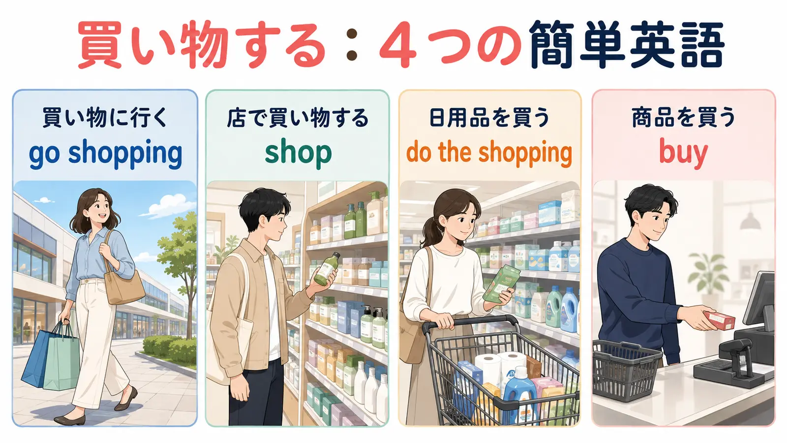 買い物するを表すgo shopping・shop・do the shopping・buyの比較図