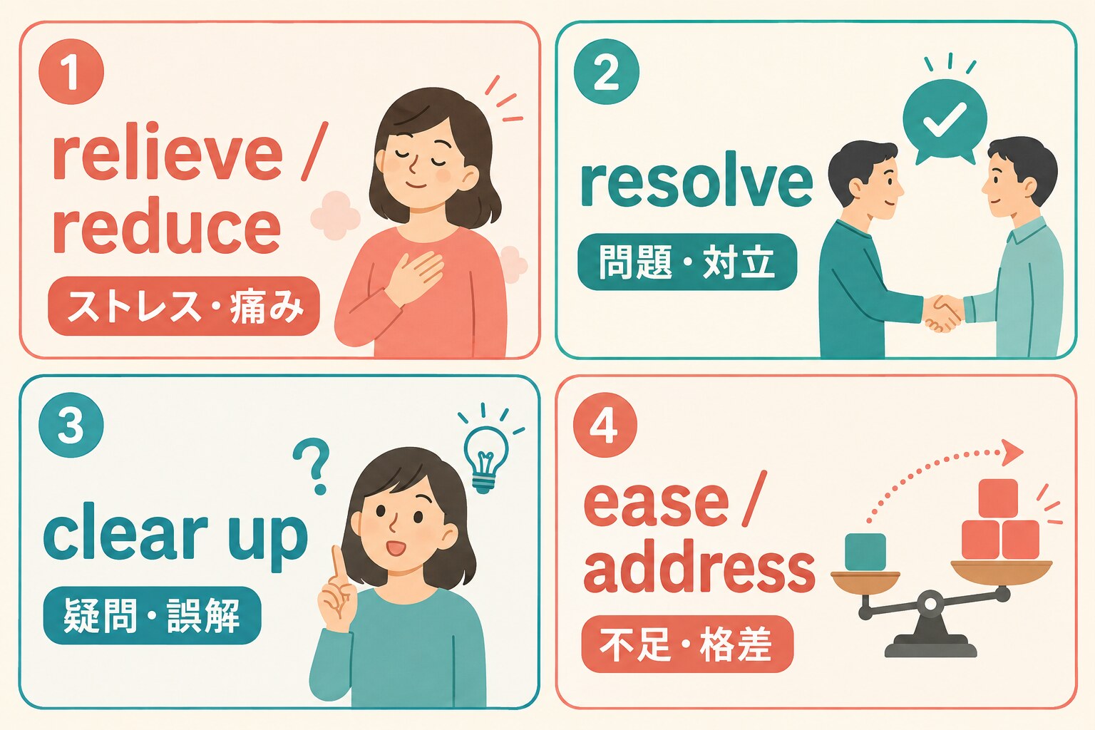 relieve・resolve・clear up・easeの使い分け比較
