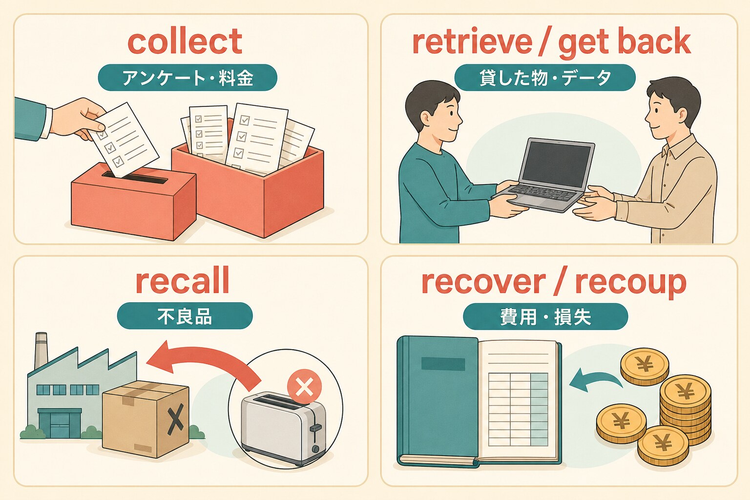 回収するを表すcollect、retrieve、get back、recall、recover、recoupの使い分け