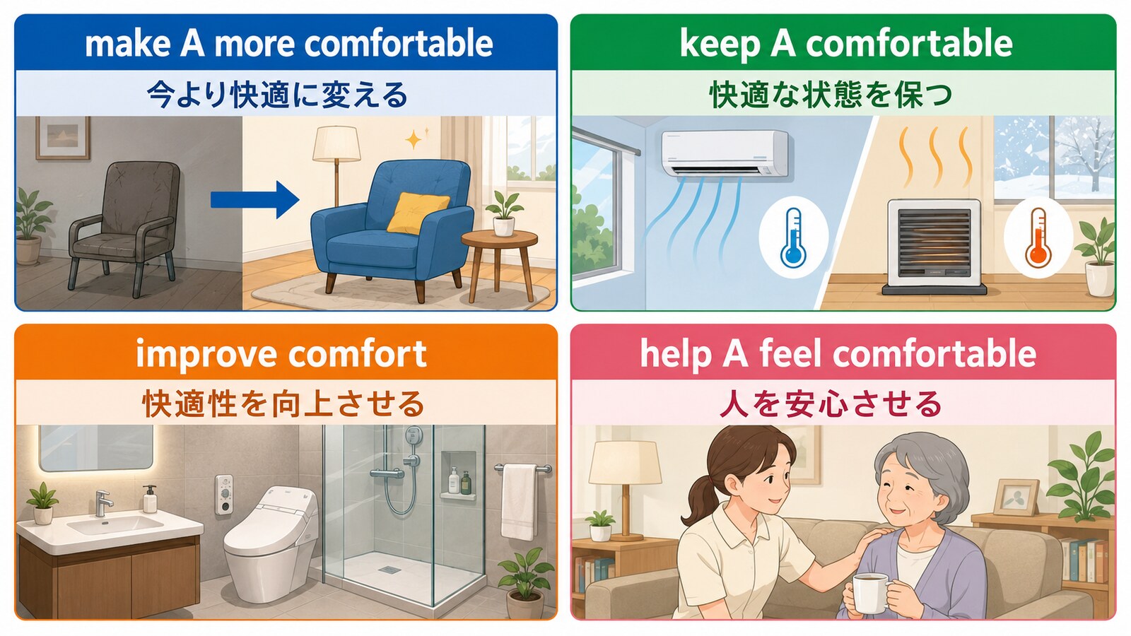 快適にするの英語 make more comfortable・keep comfortable・improve comfort・help feel comfortableの違い