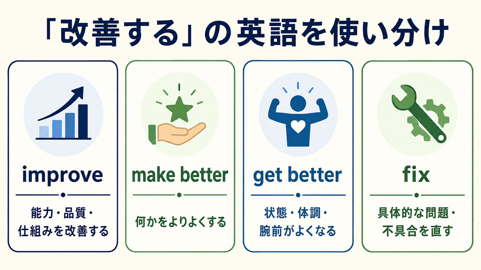 improve・make better・get better・fixの違い