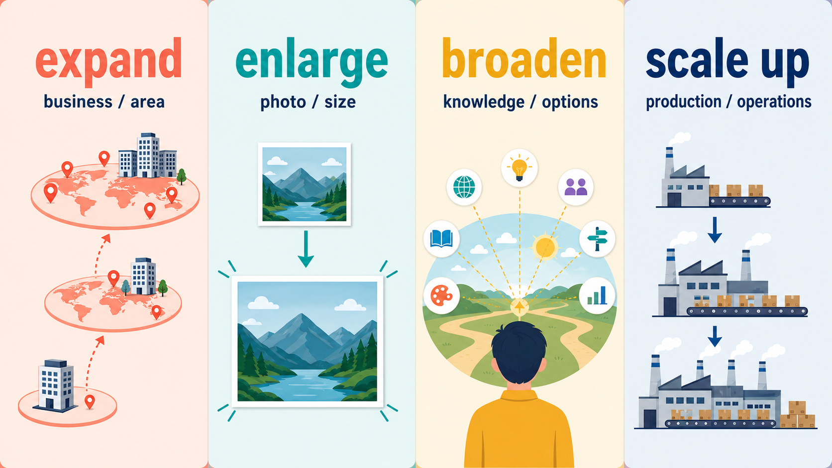 expand・enlarge・broaden・scale upの違いを示した比較イラスト
