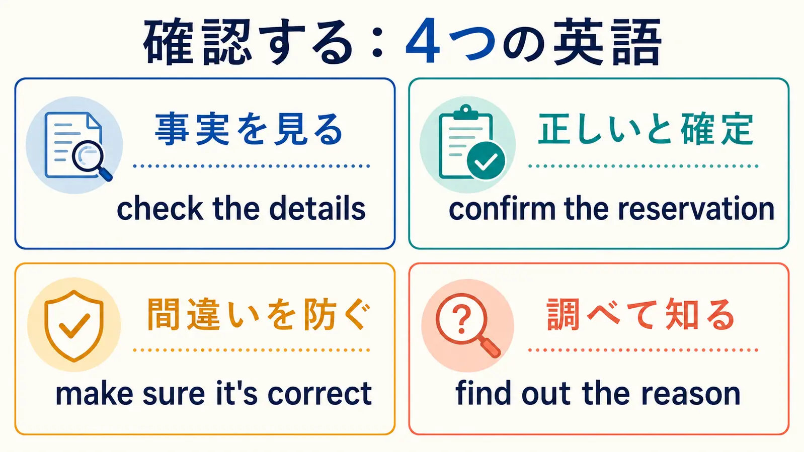 check・confirm・make sure・find outの違い