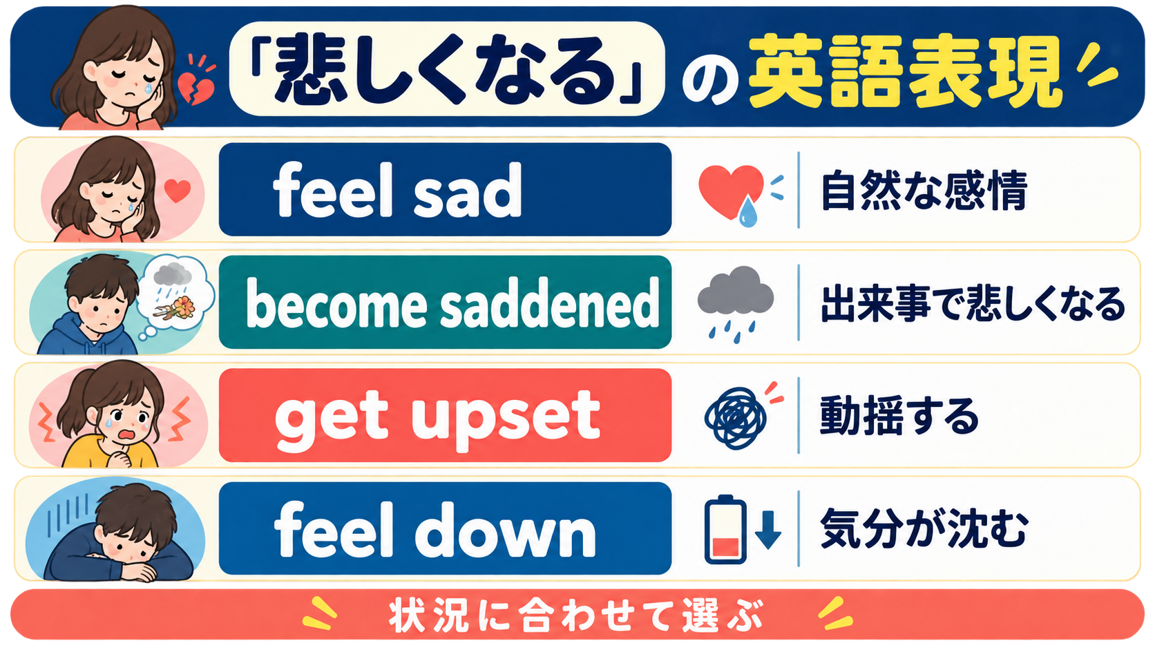 feel sad・become saddened・feel down