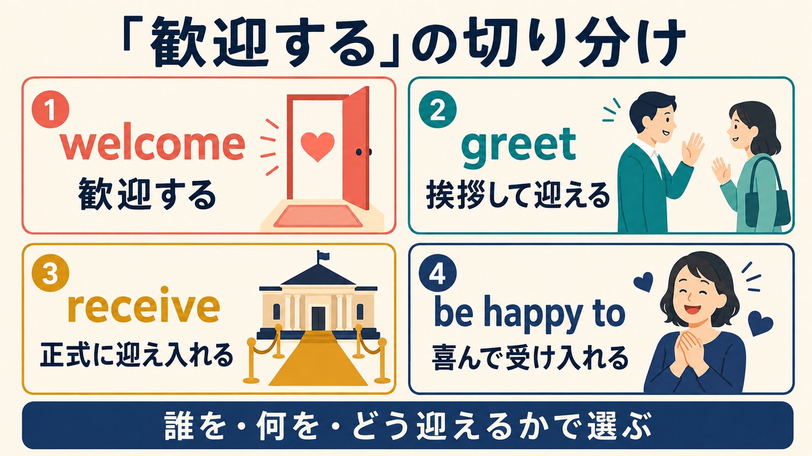 welcome・greet・receive・be happy toによる「歓迎する」の使い分け