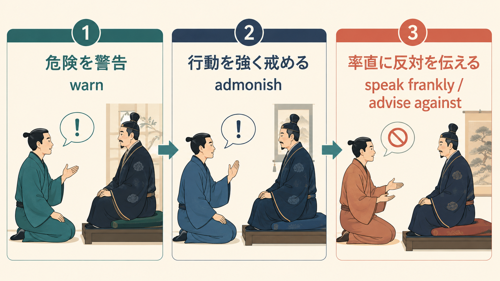 諫言するをwarn、admonish、speak frankly、advise againstに分けた図