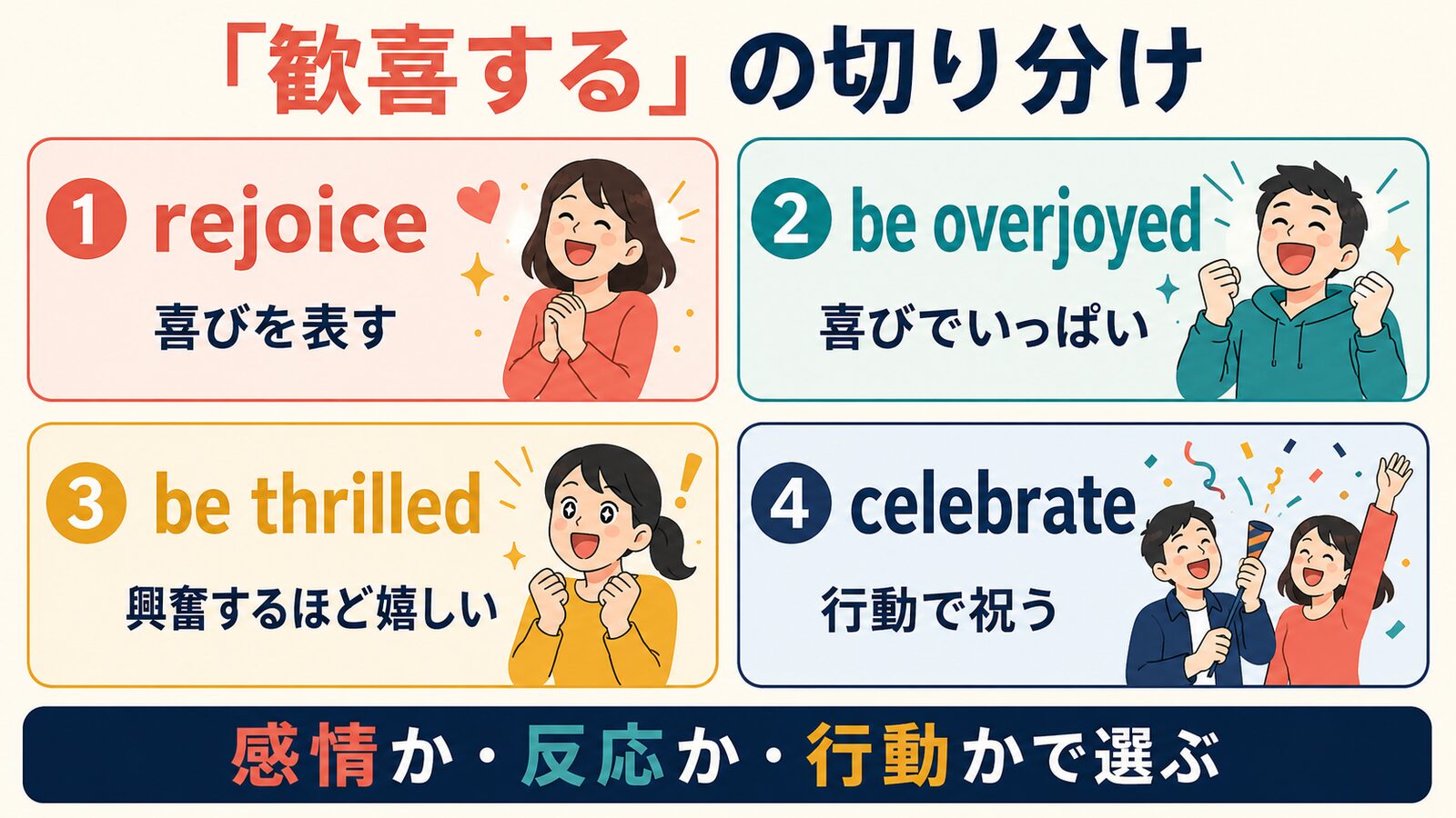 rejoice・be overjoyed・be thrilled・celebrateによる「歓喜する」の使い分け