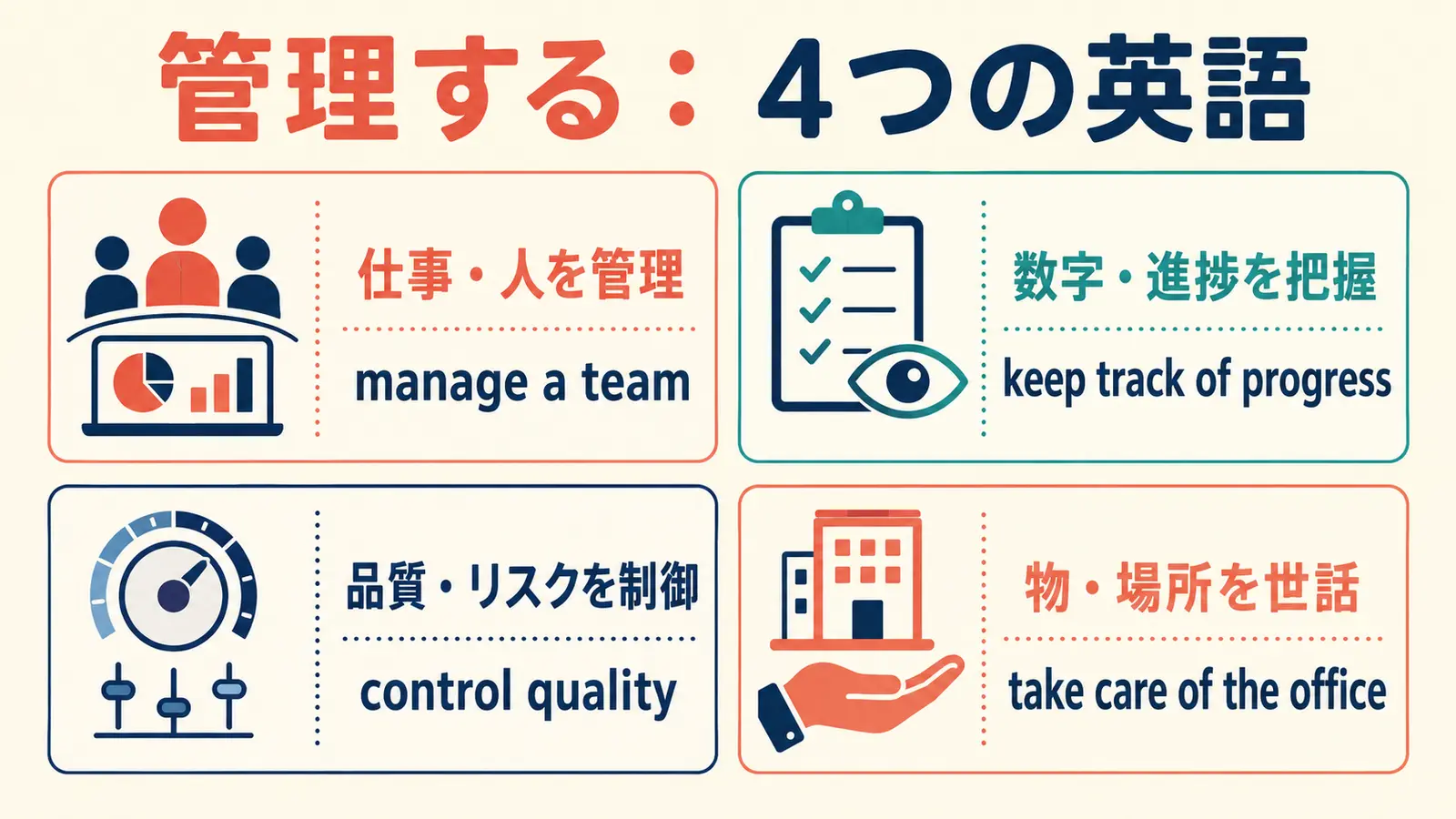 manage・keep track of・control・take care ofの使い分け比較図