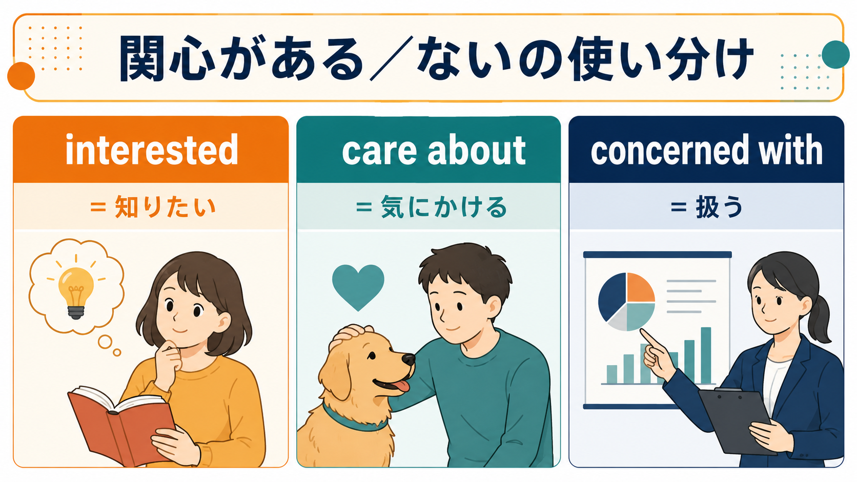 「関心がある・ない」の英語表現の使い分け