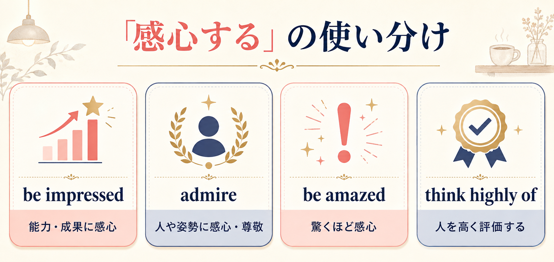 be impressed、admire、be amazed、think highly ofの使い分け図解