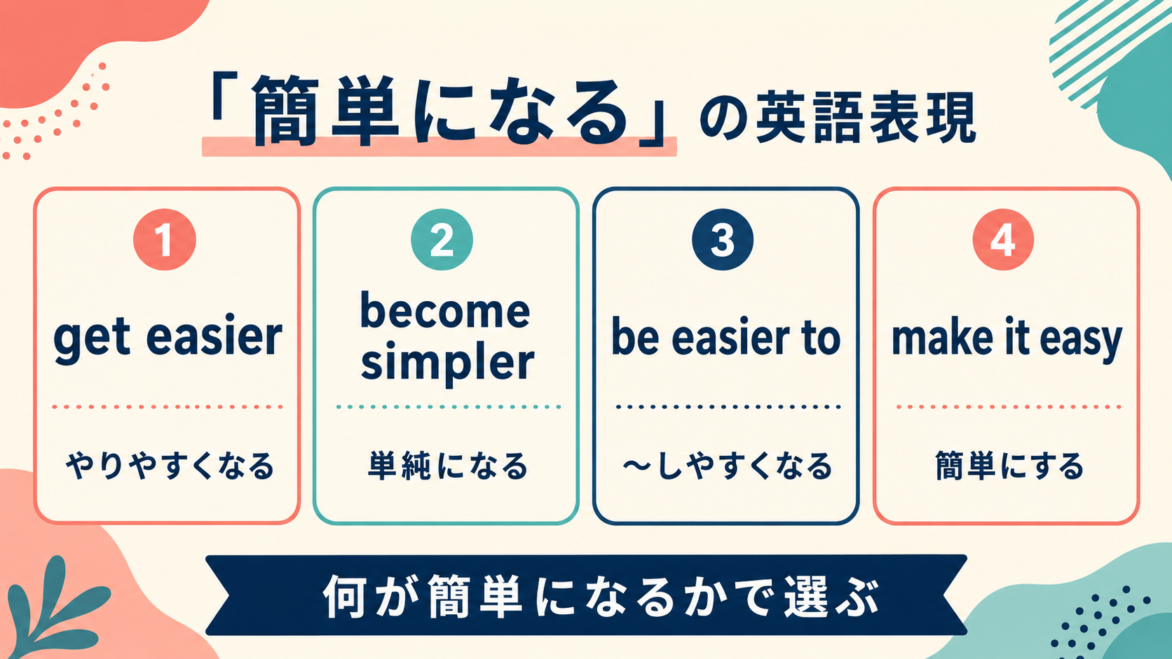 get easier・become simpler・be easier toの使い分け