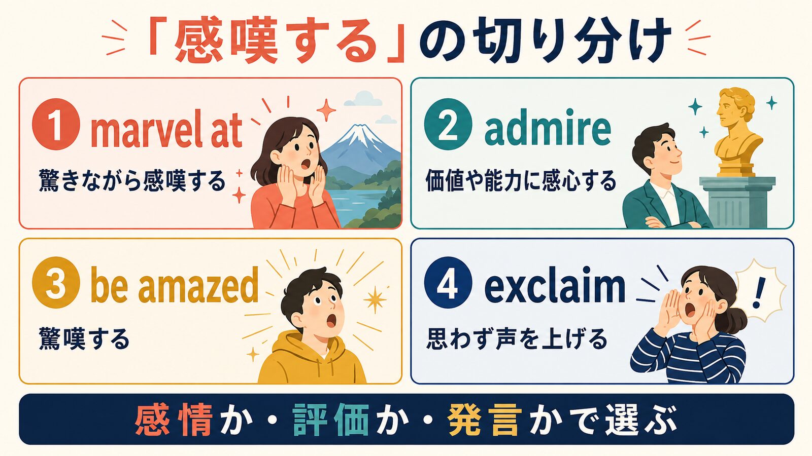marvel at・admire・be amazed・exclaimによる「感嘆する」の使い分け