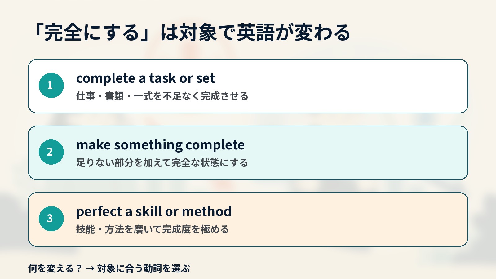完全にするときの英語を対象別に使い分ける解説イラスト