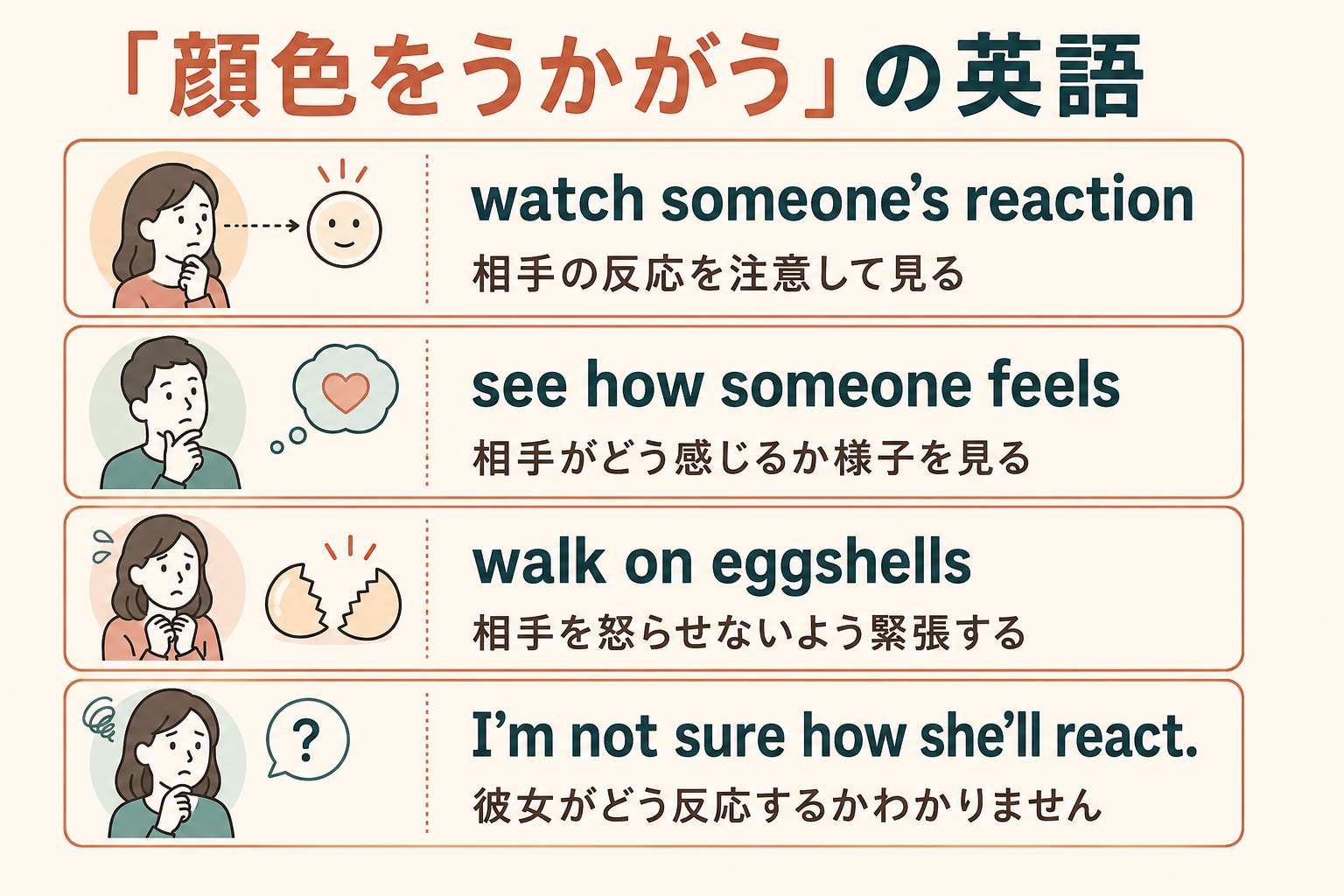 watch someone’s reaction、see how someone feels、walk on eggshellsの違いを示す図解