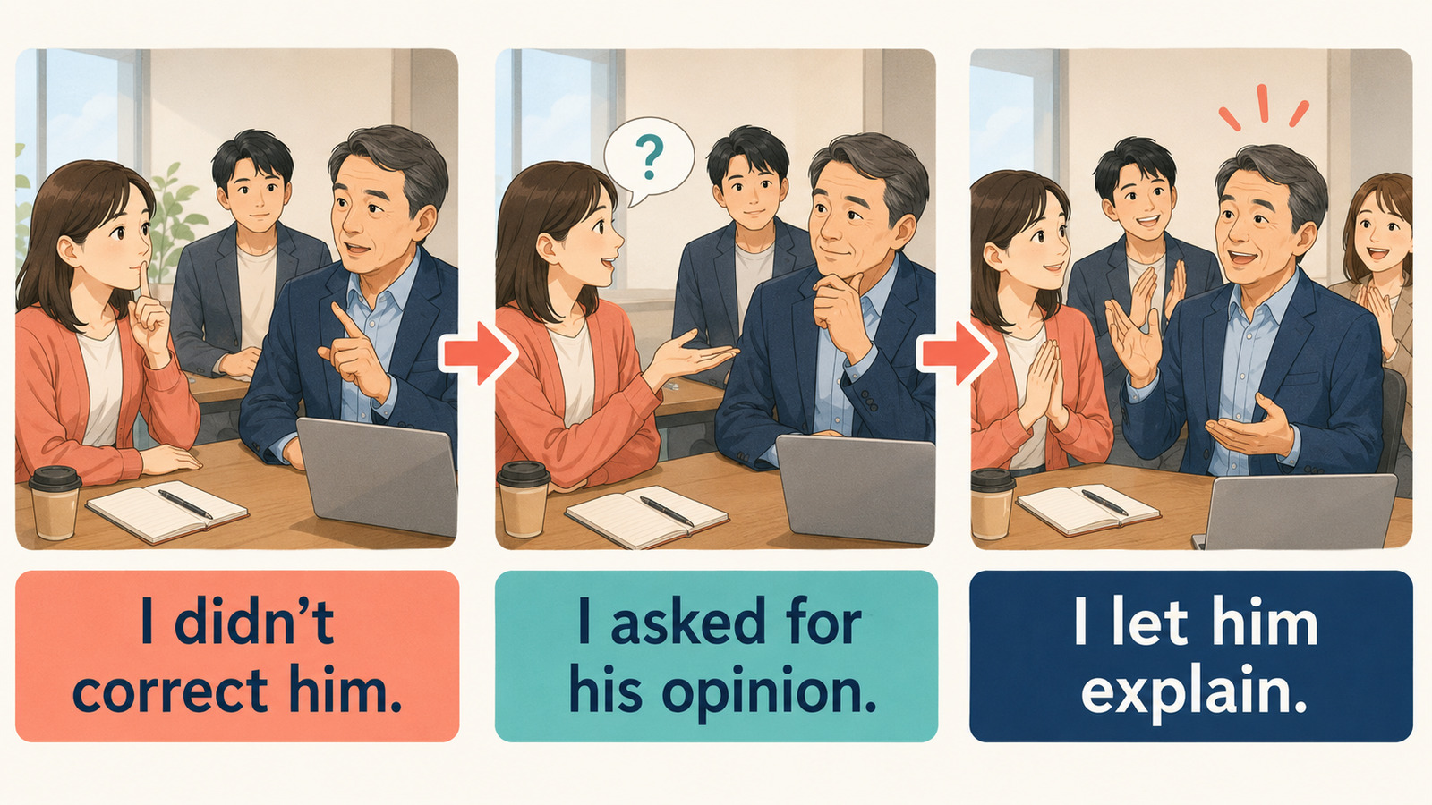 顔を立てる行動をI didn't correct him、I asked for his opinion、I let him explainに分解した図