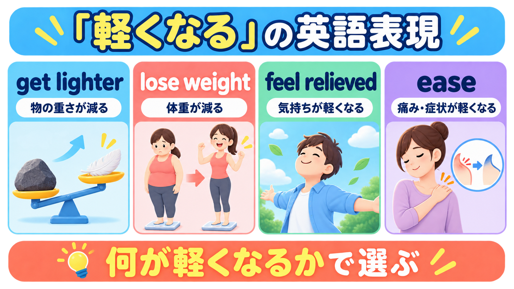 get lighter・lose weight・feel relieved・easeの使い分け
