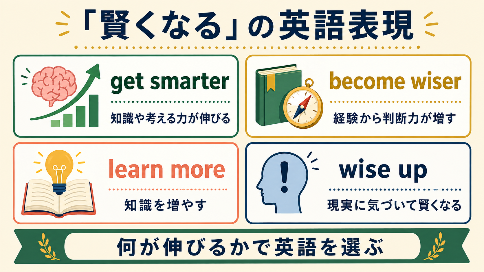 get smarter、become wiser、learn more、wise upの違い
