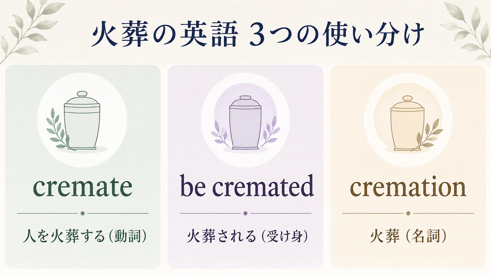 cremate、be cremated、cremationの意味と使い分け