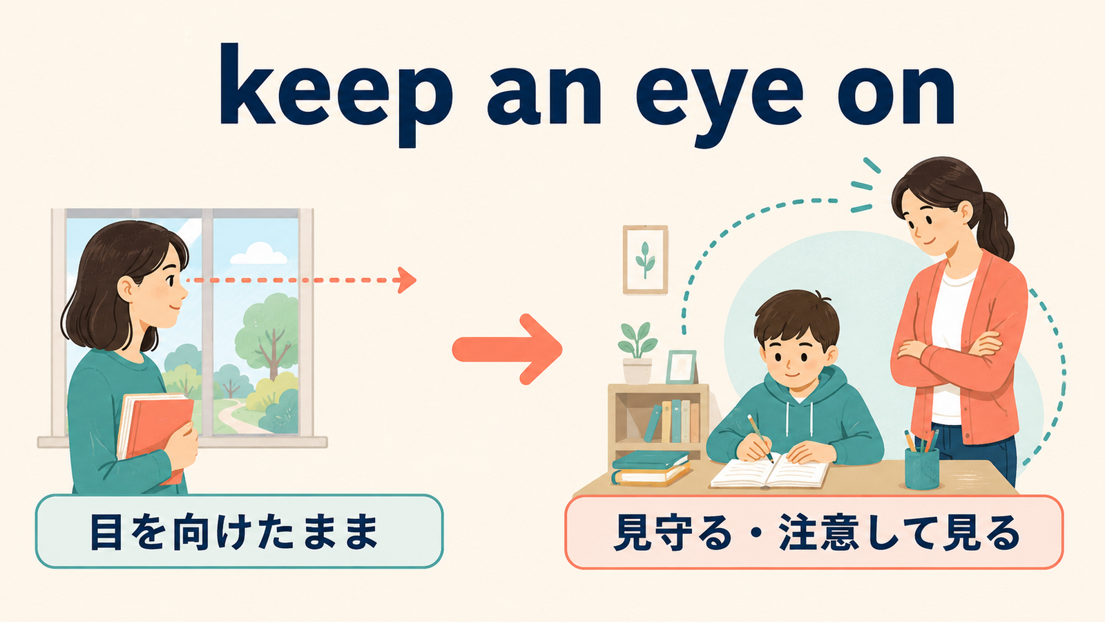 keep an eye onの直訳イメージから実際の意味へのつながり