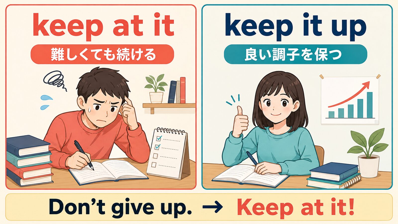 keep at itは難しくても続ける、keep it upは良い調子を保つという違いを示す解説図