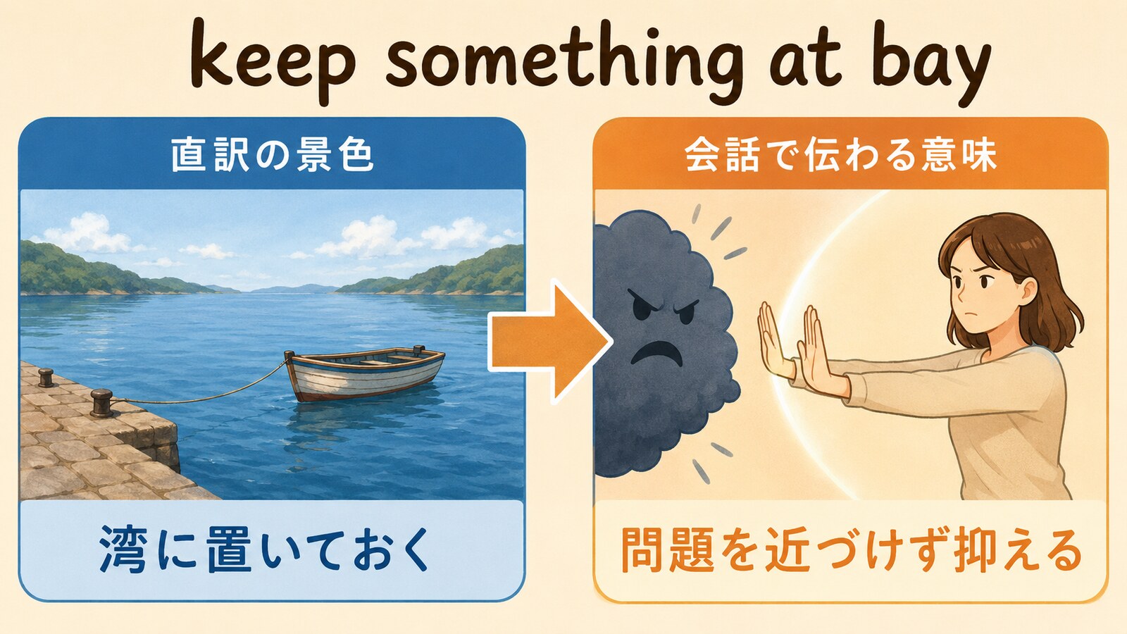 keep something at bayの直訳と会話での意味を比較するイラスト
