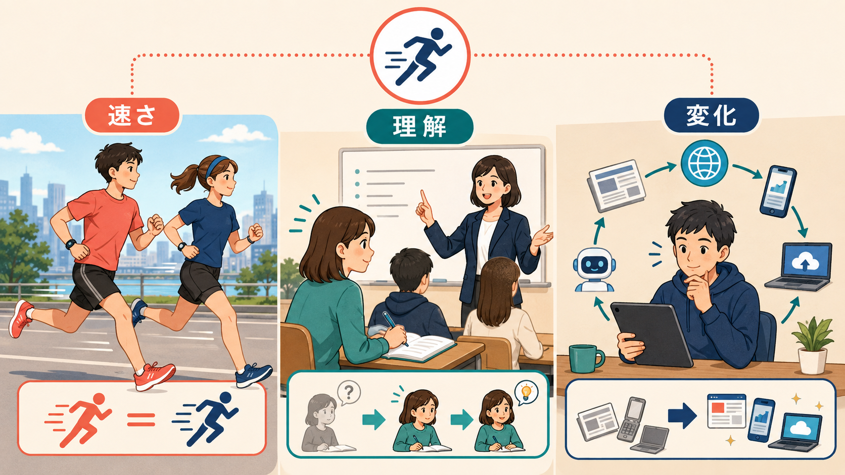 keep up withを速さ・理解・変化の場面で図解