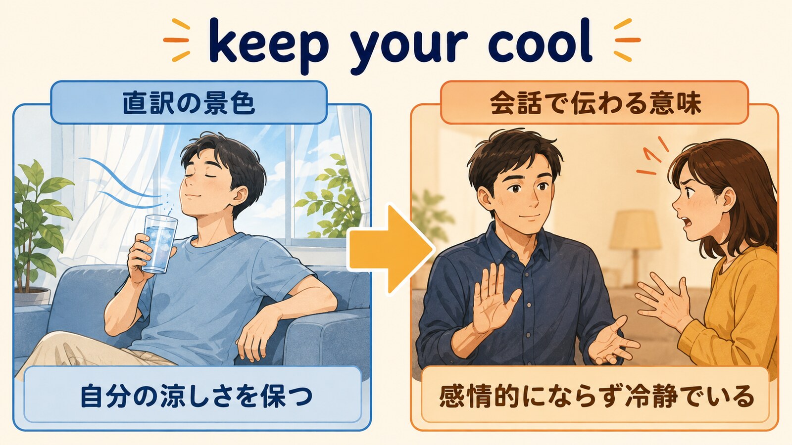 keep your coolの直訳と会話での意味を比較するイラスト
