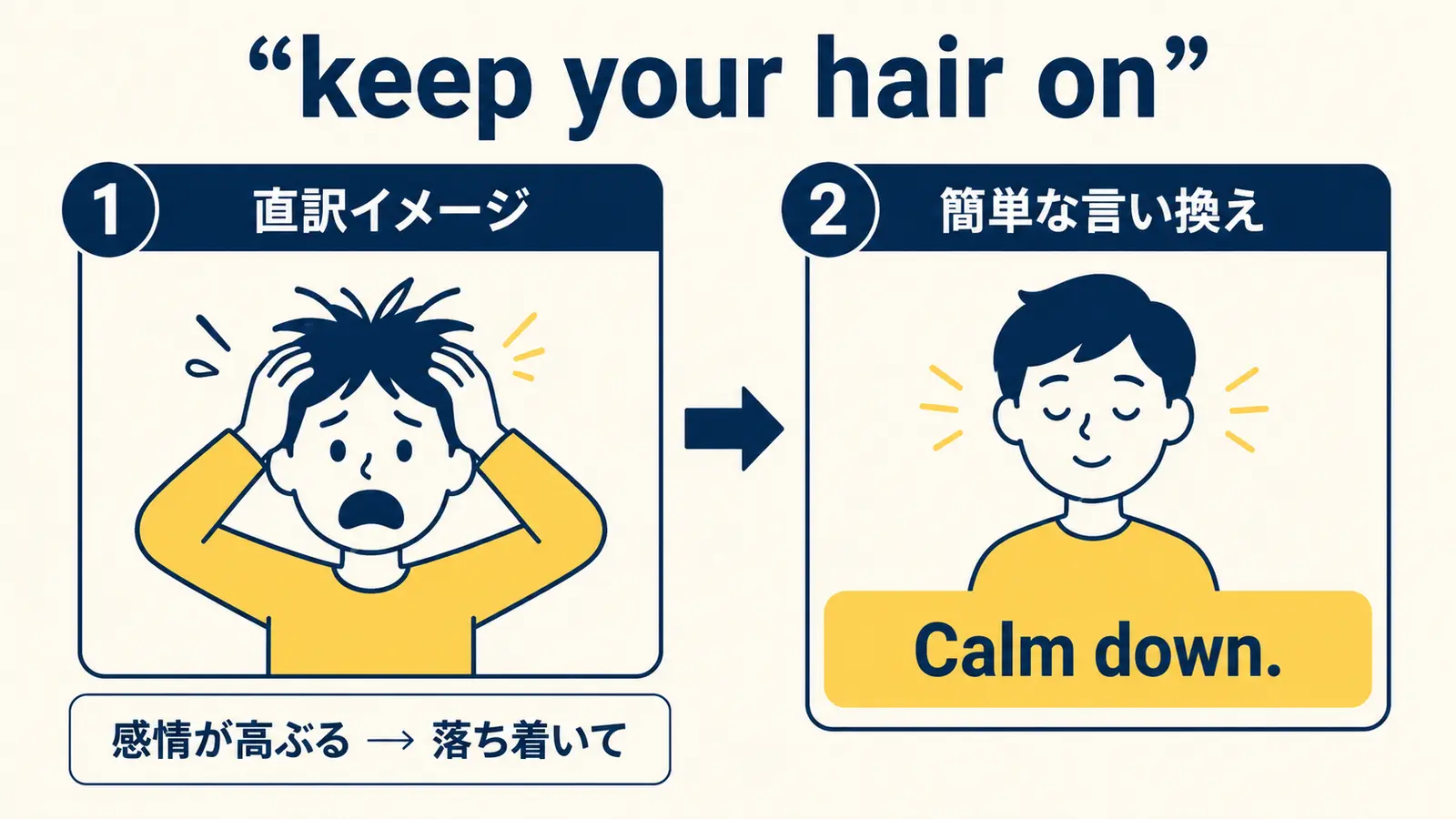 keep your hair onの直訳イメージと実際の意味の図解