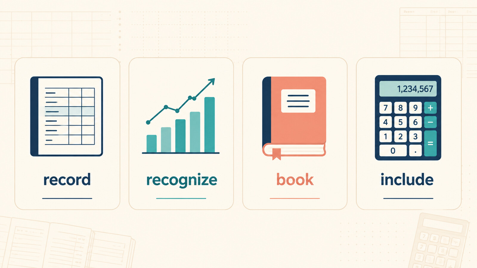 計上するを表すrecord、recognize、book、includeの違い