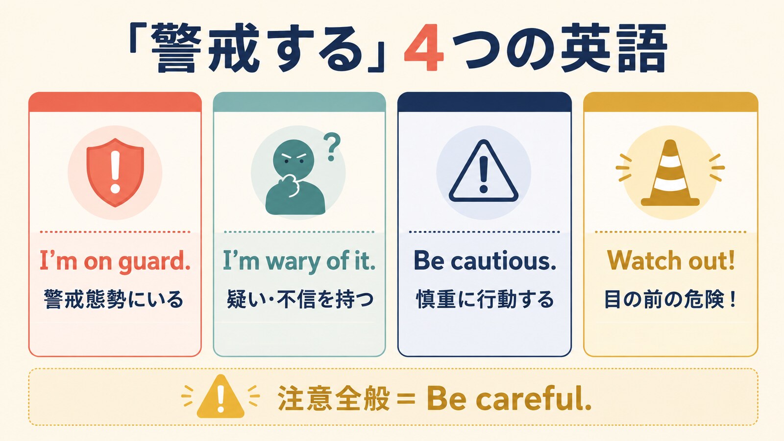 be on guard・be wary・be cautious・watch outの使い分け