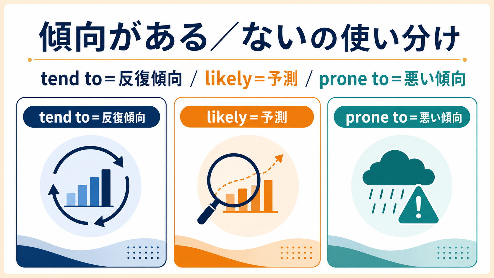 「傾向がある・ない」の英語表現の使い分け
