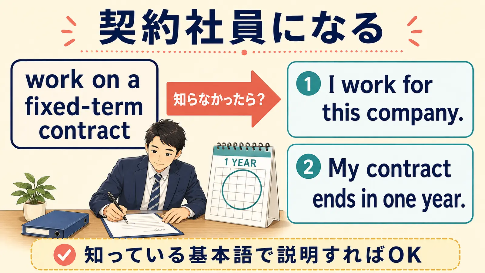 契約社員になるをMy contract ends in one year.などの基本語で説明するしゅみすけ式イラスト