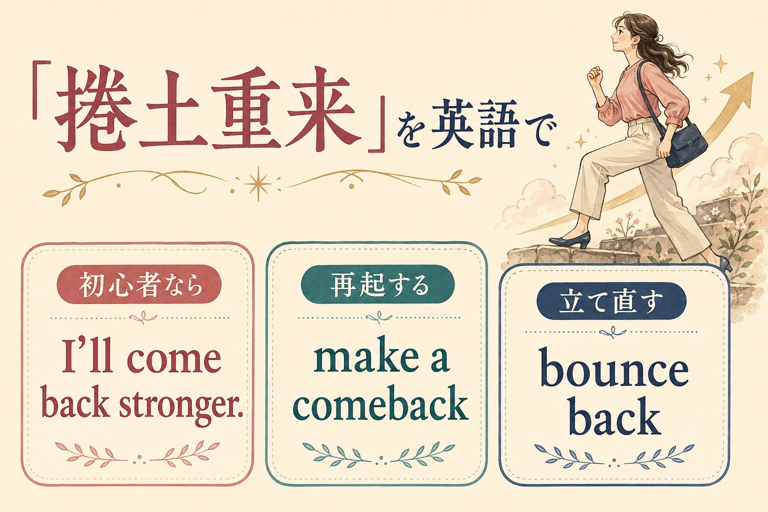 捲土重来を表す I’ll come back stronger.、make a comeback、bounce back の比較