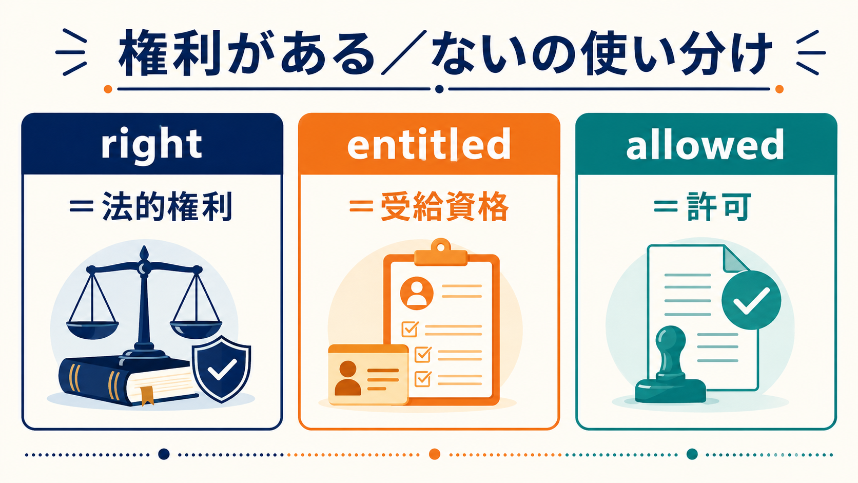 「権利がある・ない」の英語表現の使い分け