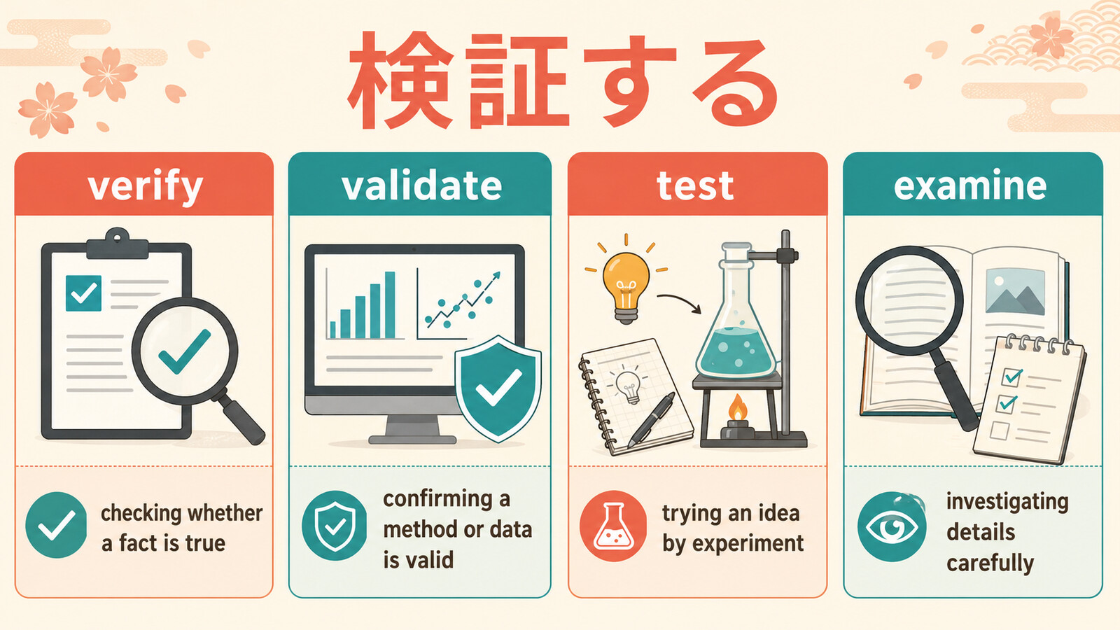 検証するを表すverify・validate・test・examineの違い