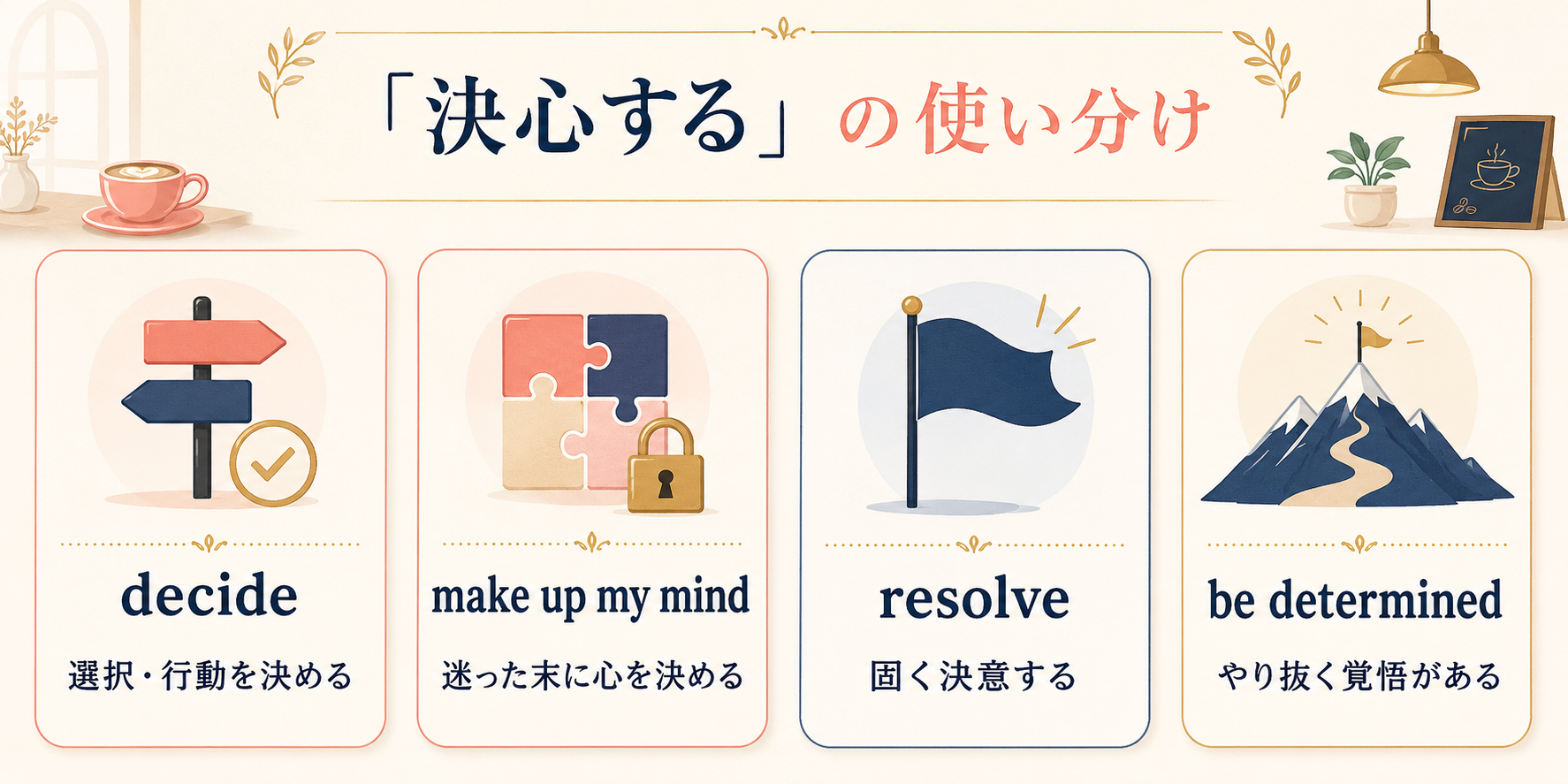 decide、make up my mind、resolve、be determinedの使い分け図解
