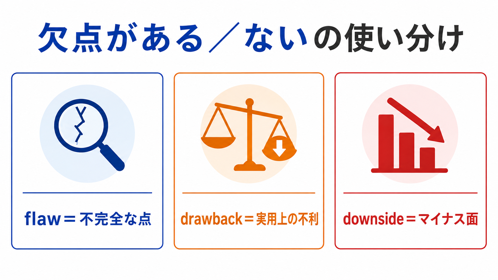 欠点がある/ないの英語表現の使い分け図