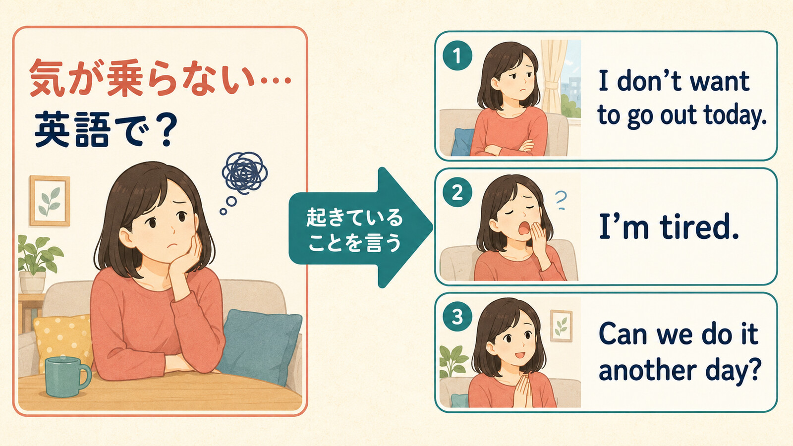気が乗らないを簡単な英語3文に分解する図
