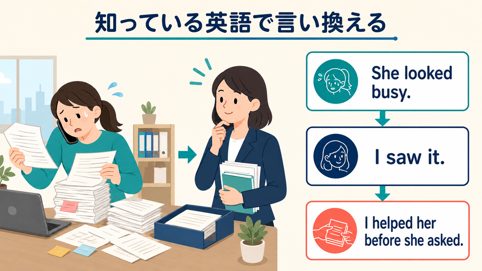 気を利かせるをShe looked busy、I saw it、I helped her before she askedで言い換える図