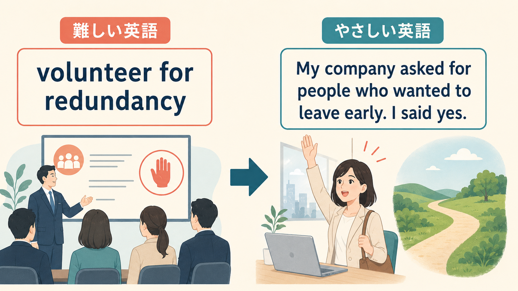 volunteer for redundancyを簡単な英語へ分解するしゅみすけ式の図解