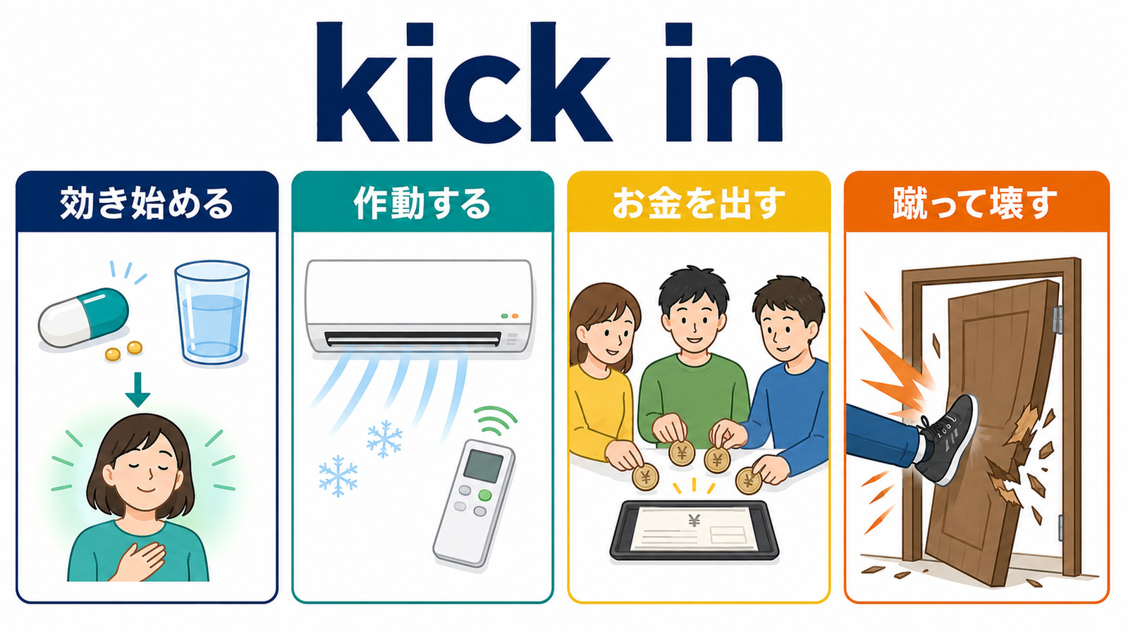 kick inの効き始める・作動する・お金を出す・蹴って壊すの4用法