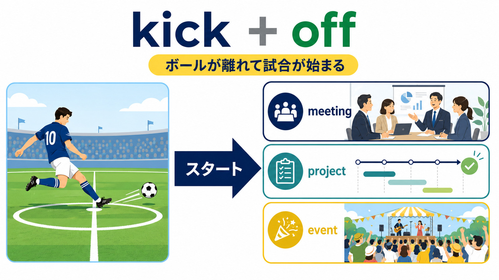 サッカーのキックオフから会議・プロジェクト・イベントの開始へ広がるkick offの意味