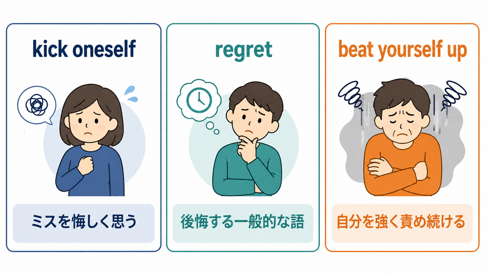kick oneself・regret・beat yourself upの意味とニュアンスの違い
