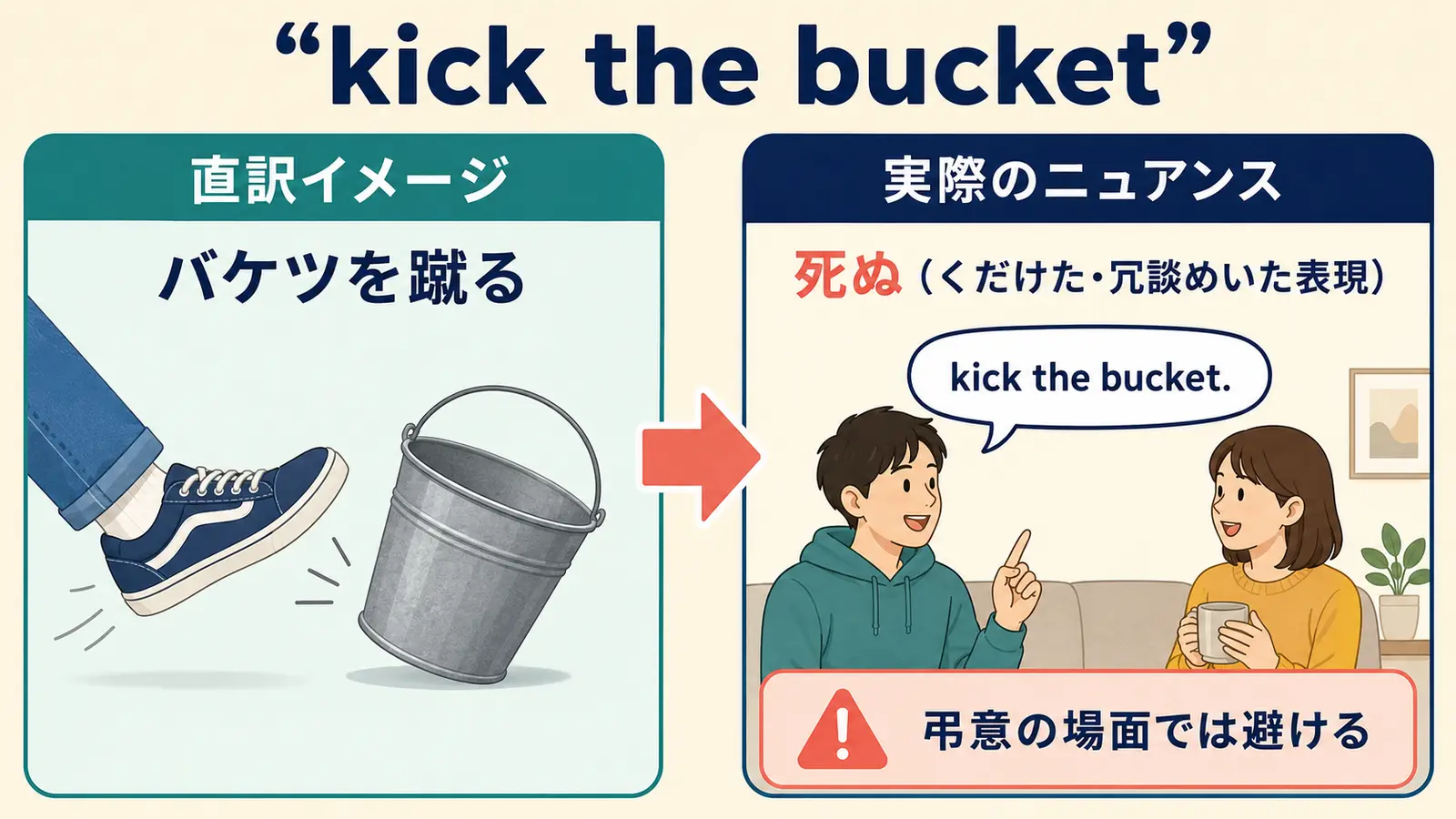 kick the bucketの直訳「バケツを蹴る」と実際の意味「死ぬ」、使用上の注意を比較したイラスト