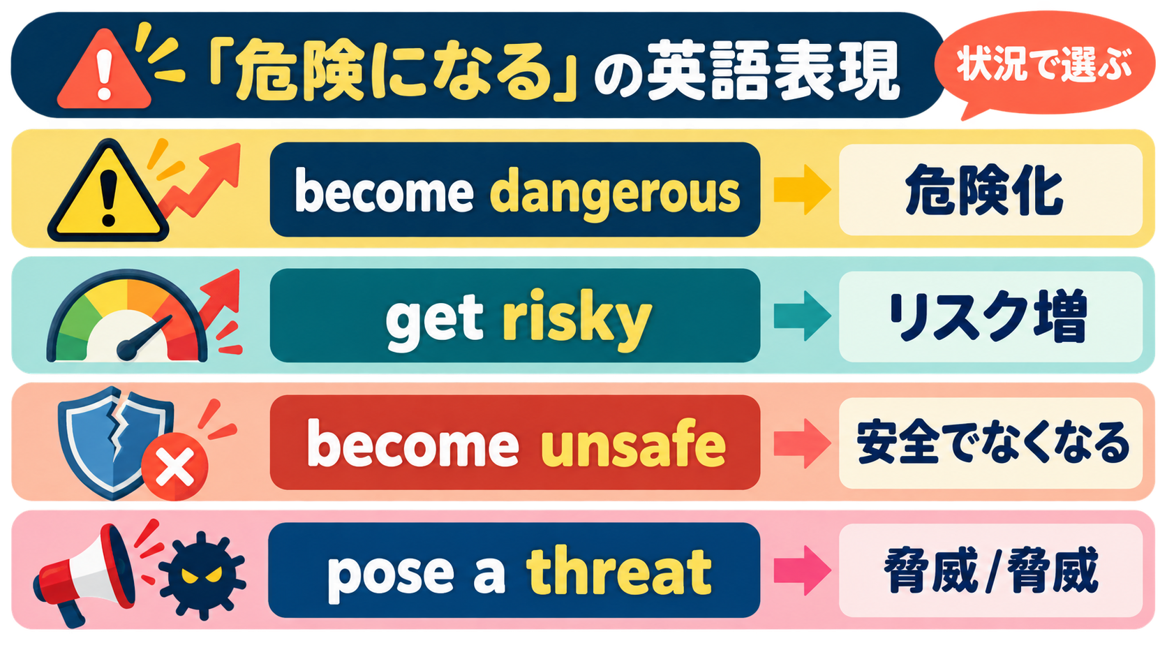 「危険になる」は英語で？become dangerous・get risky・become unsafeの違い