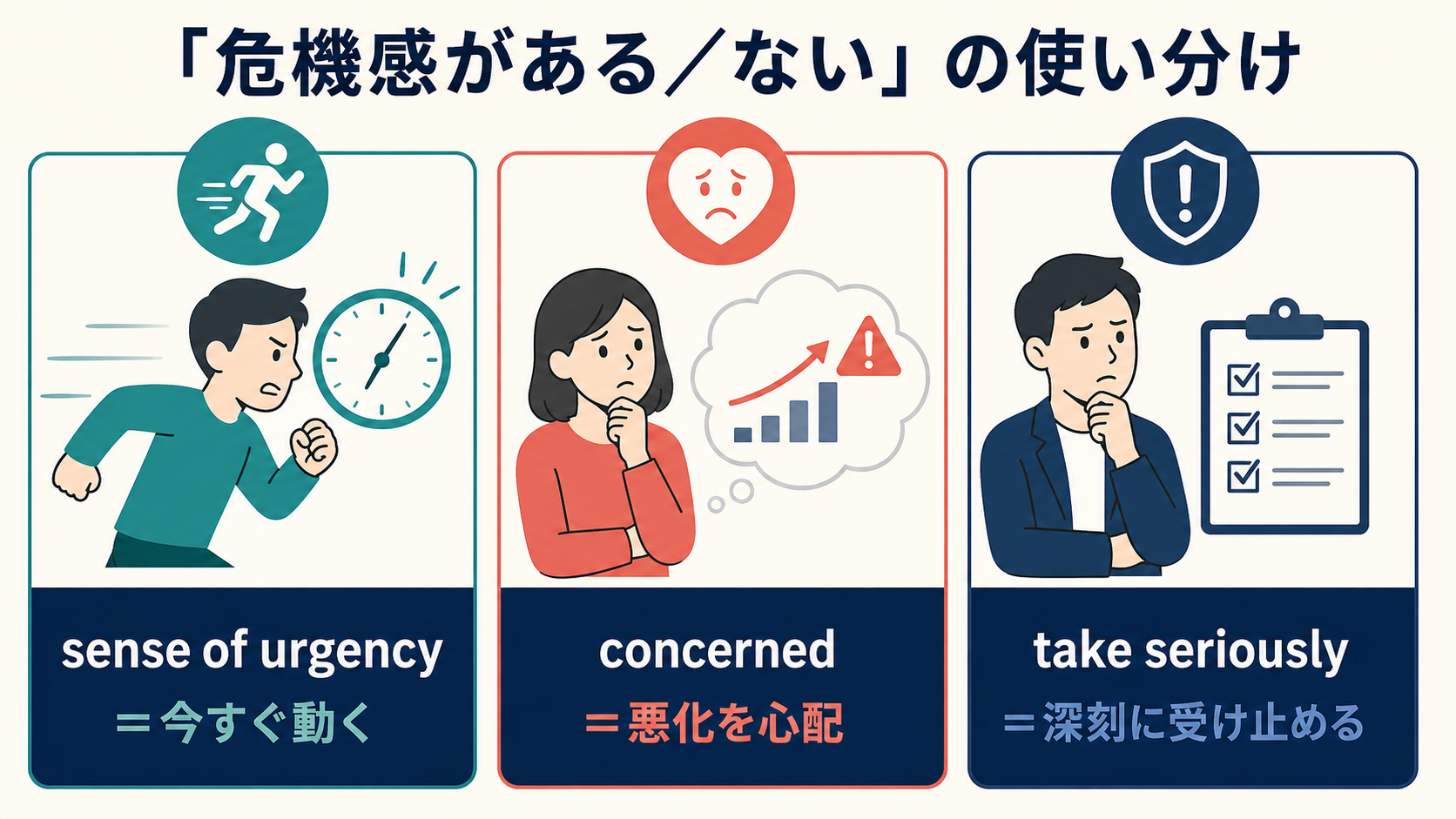 「危機感がある／ない」の英語表現の使い分け