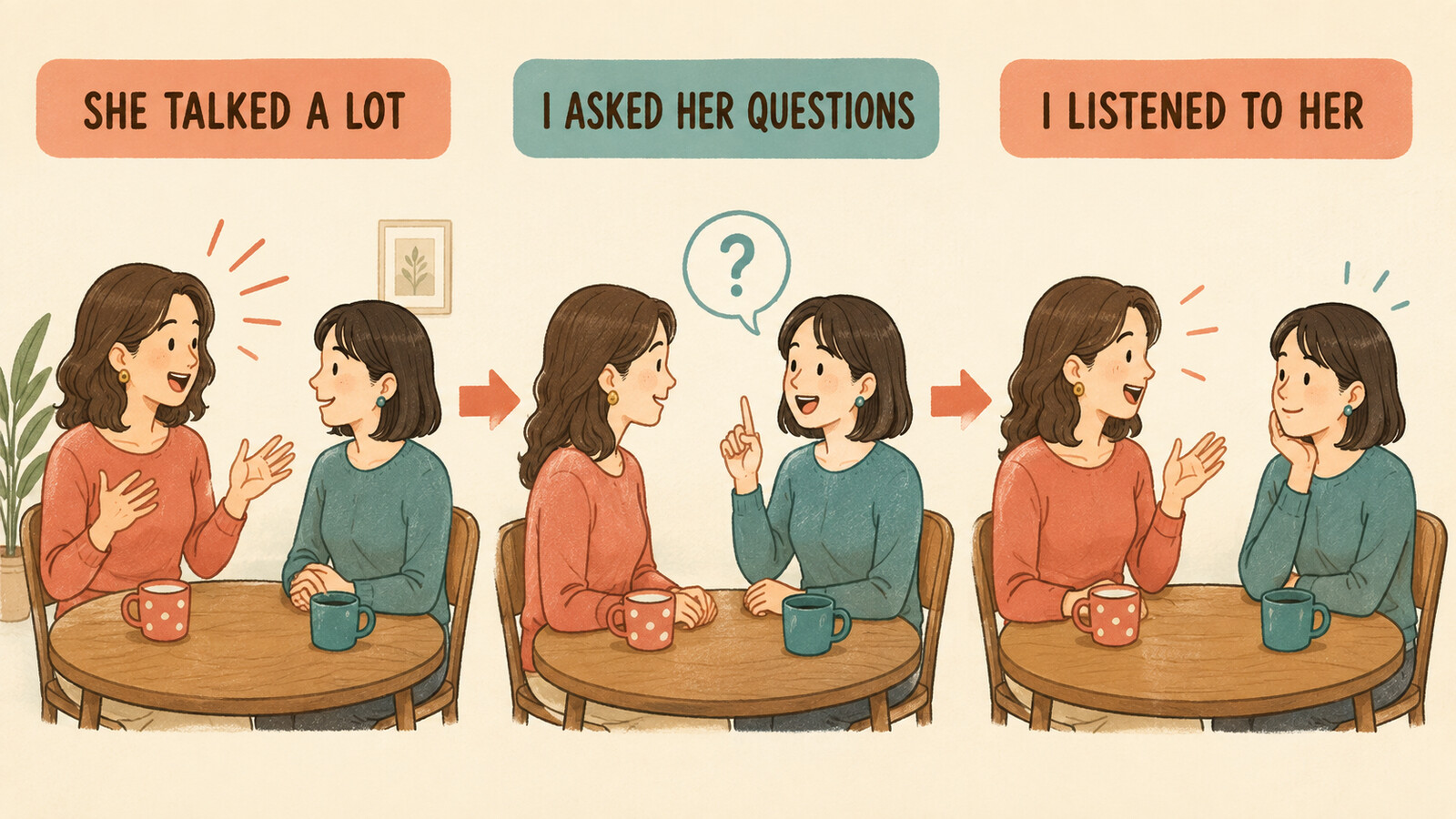 聞き役になるをShe talked a lotとI listened to herで分解したイラスト